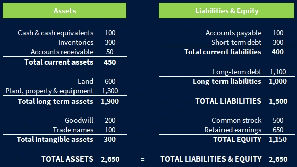 Balance Sheet