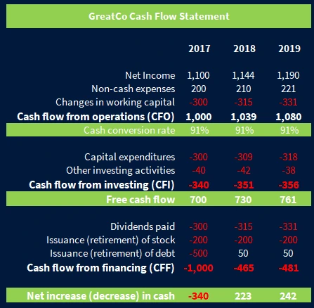 GreatCo CF