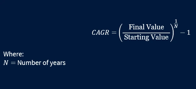 Investment funds: CAGR formula