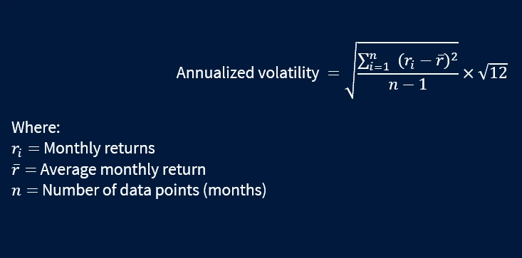 Investment funds: annualized volatility formula