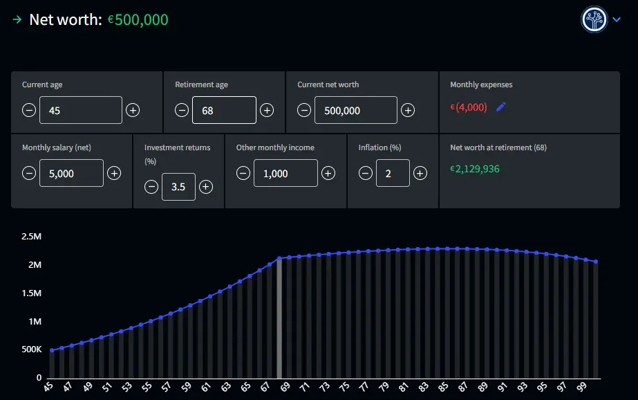 Exirio: Retirement Planner