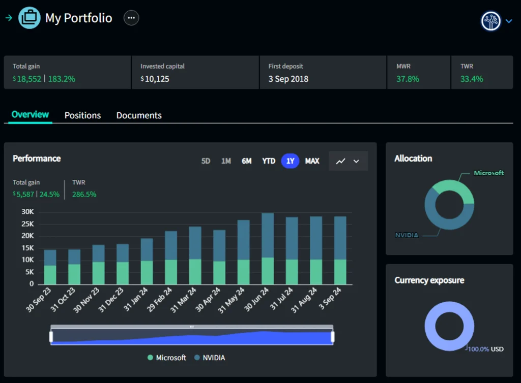 Exirio: portfolio view